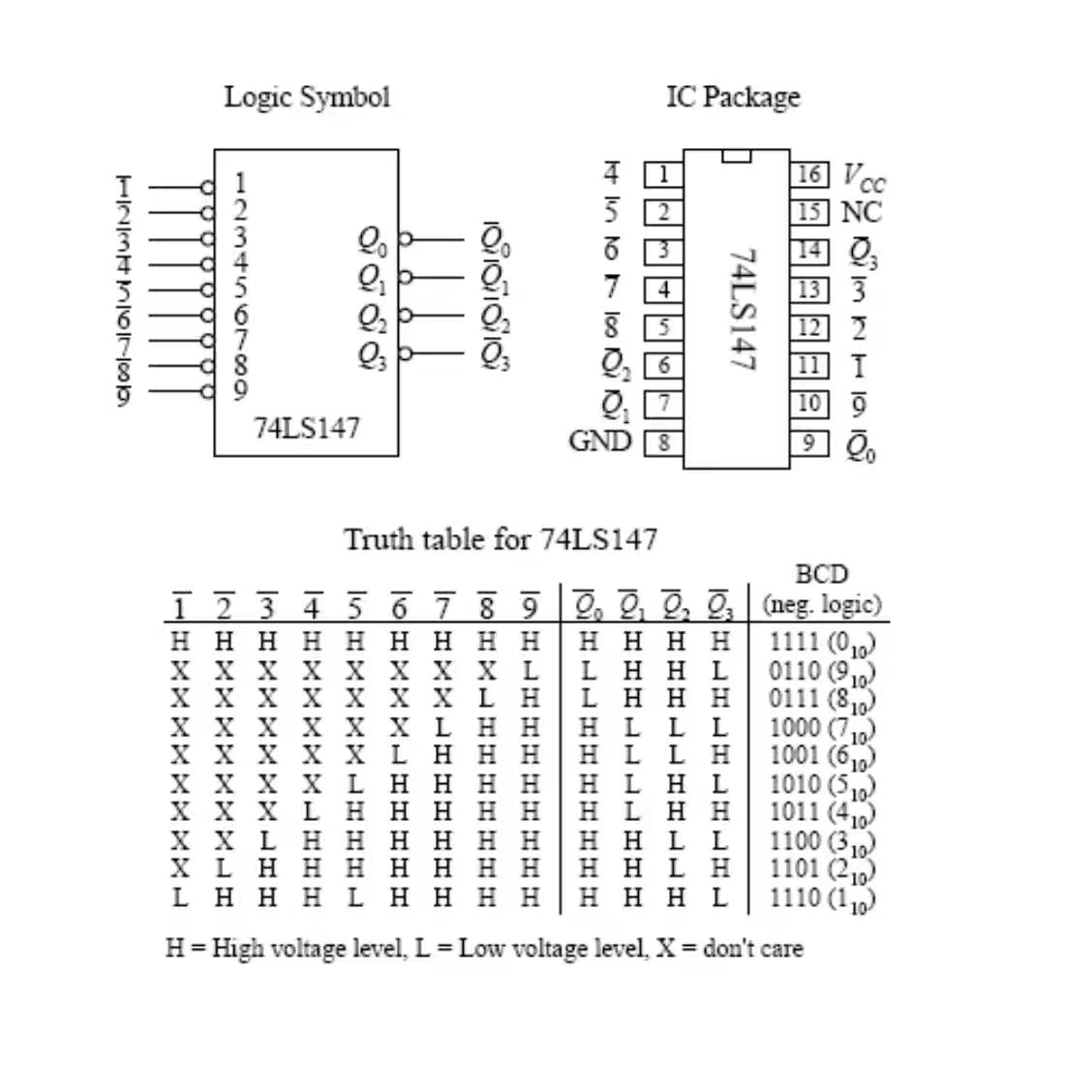 74147 IC High Speed CMOS Logic Priority Encoder DIP-16