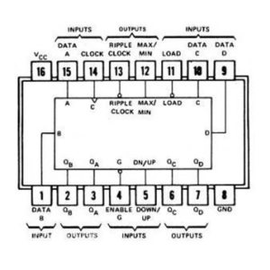 74190 IC Up/Down Decade Counter DIP-16 - Image 2