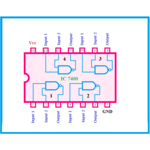 7400 IC Quad 2-Input NAND Gate DIP-14 - Image 2