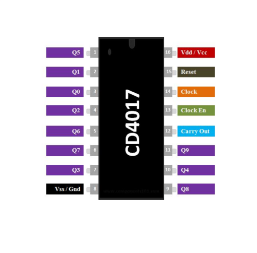 4017 IC Hex D-Type Flip-Flop DIP-16 - Image 2