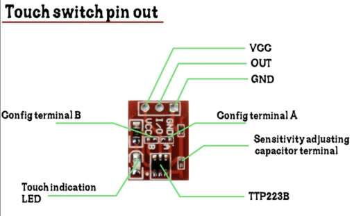 Capacitive Touch Sensor  TTP223 Red - Image 5