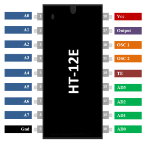 HT-12E 12-Bit Encoder IC DIP-18 - Image 2