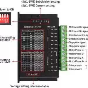 CNC Router Single Axis 4A 9-42V TB6600 Stepper Motor Driver (NEW Upgraded) - Image 4