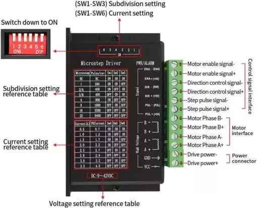 CNC Router Single Axis 4A 9-42V TB6600 Stepper Motor Driver (NEW Upgraded) - Image 4
