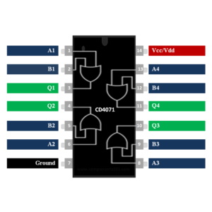 4071 IC Quad 2-Input OR Gate - Image 2