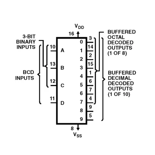 4028 IC CMOS BCD-To-Decimal Decoder - Image 3