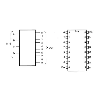4028 IC CMOS BCD-To-Decimal Decoder - Image 2
