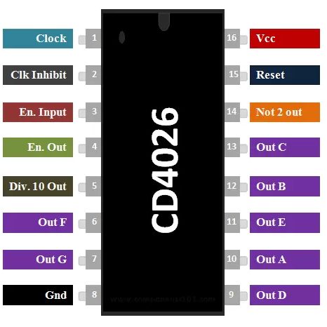 4026 Decade Counter/Divider IC DIP-16 - Image 2
