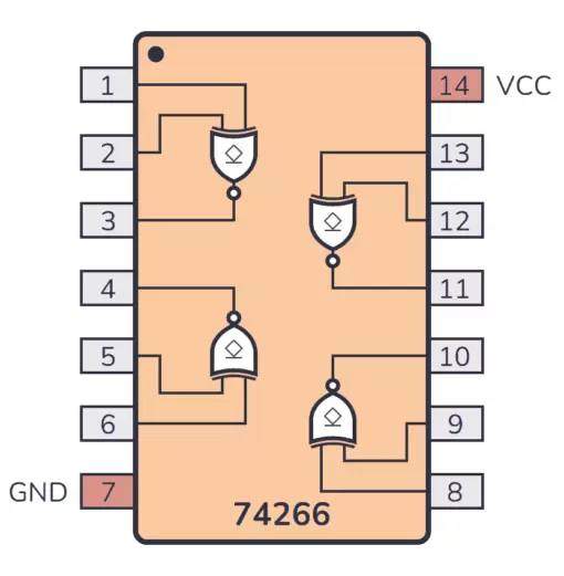 74266 Quad 2-Input Exclusive-NOR Gates DIP-14 - Image 2