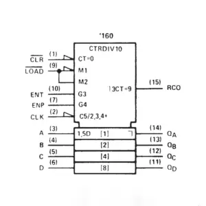74160 IC Synchronous 4-Bit Counter - Image 3
