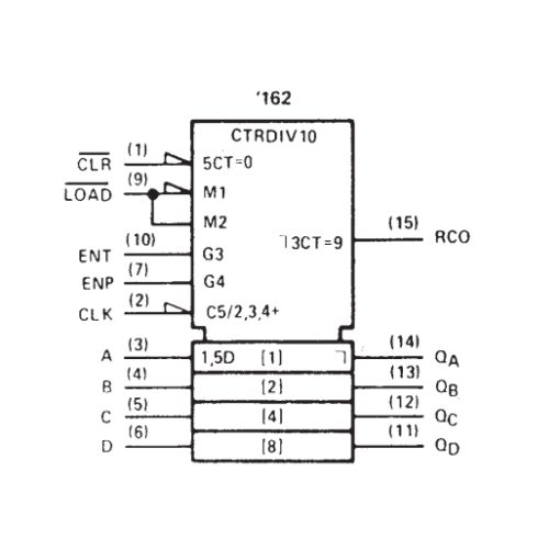 74162 Synchronous 4-Bit Counter IC