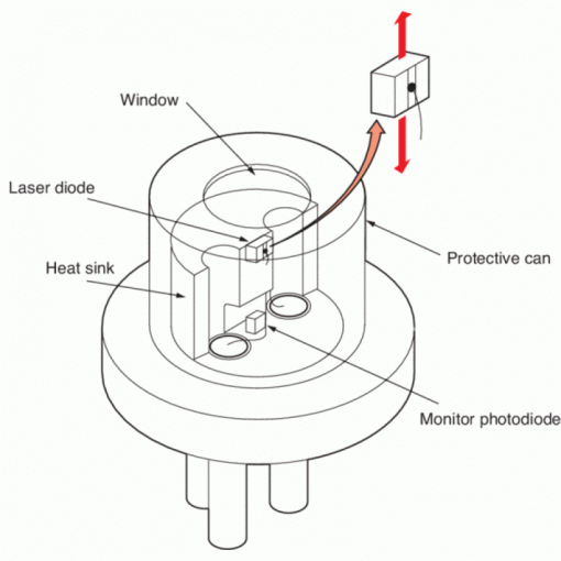 Laser Diode 5MW 650NM - Image 3