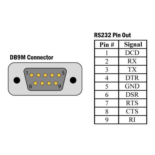 Usb To RS232 Converter Cable - Image 5