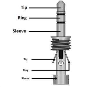 Audio Plug Male AUX 3.5mm 3-Pole TRS (Metal) - Image 4