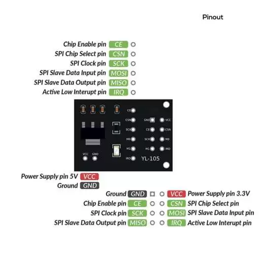 Adapter Board for NRF24L01 Wireless Module 3.3V - Image 4