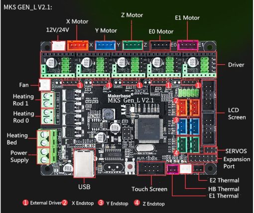 MKS Gen-L V2.1 3D Printer and CNC Controller Board - Image 3