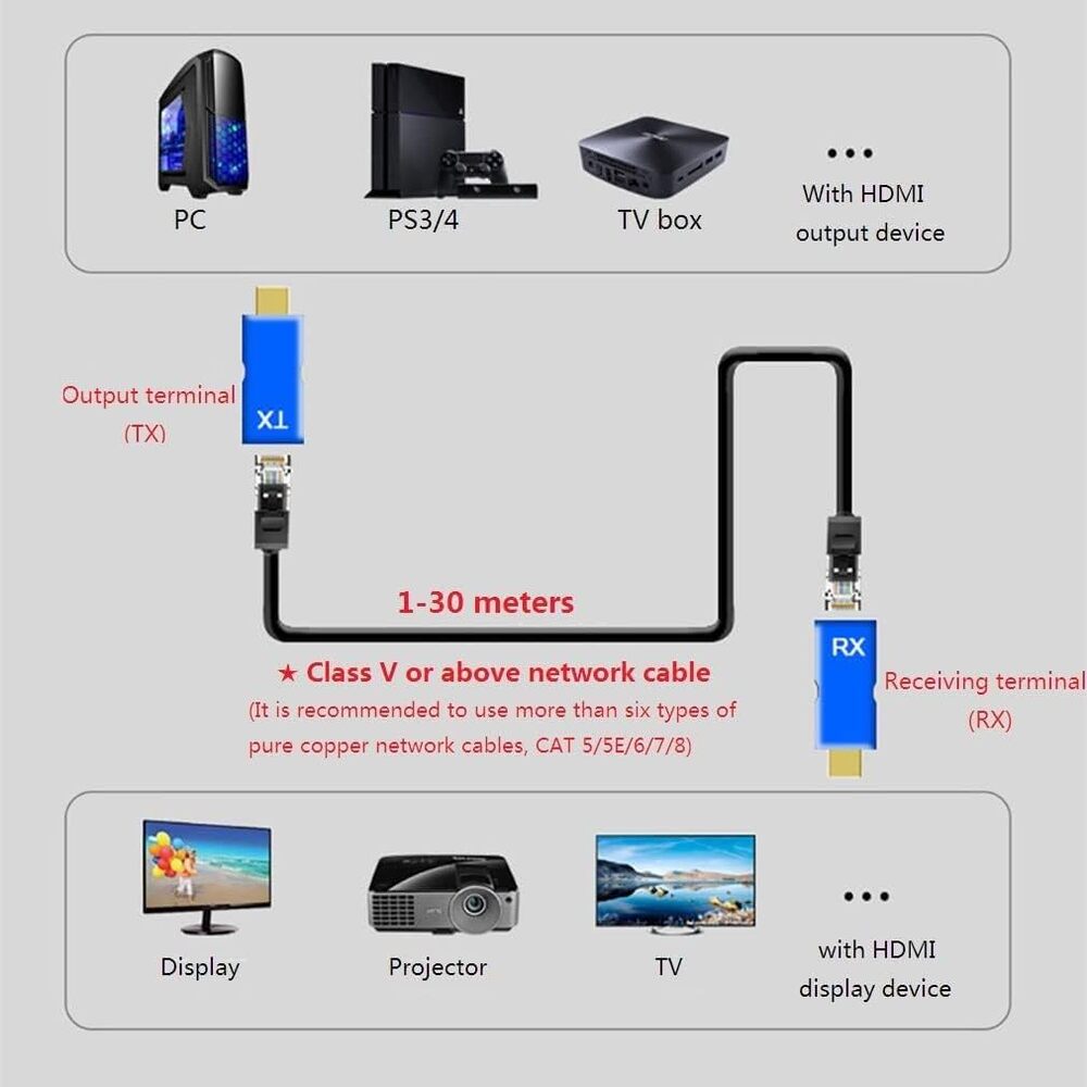HDMI RJ45 Network Extender 30M Repeater by Cat 5e Cat 6 1080P - Image 5