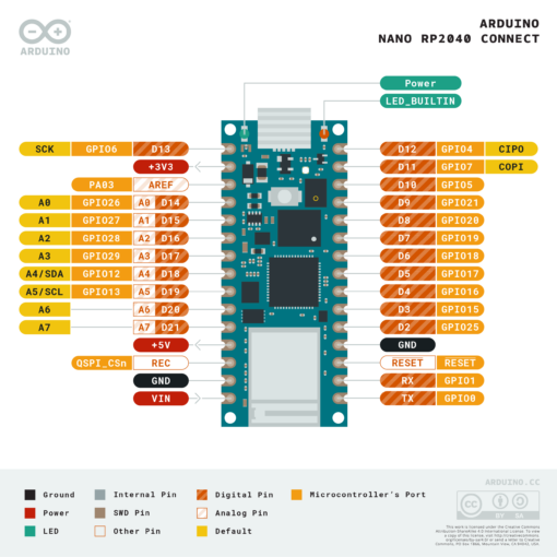 Arduino Nano RP2040 Connect with Headers (Original Made In Italy) - Image 6