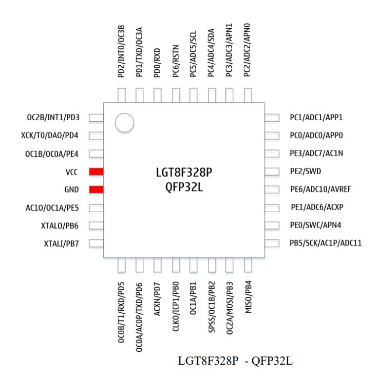 LGT8F328P with Arduino Bootloader - Image 2
