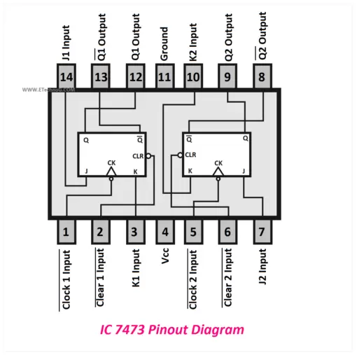 7473 IC Dual Master-Slave J-K Flip-Flops - Orignal - Image 2