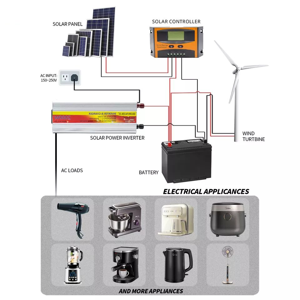 Power Inverter & Charger SUA-2000C 850W 12VDC To 220VAC & USB 5V - Image 4