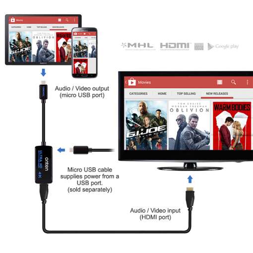 Onten Micro USB to HDMI Adapter with MHL 3.0 - Image 4