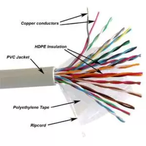 Telephone Data Communication Cable 11 Pair 0.6mm (0.25 Meter) - Image 2