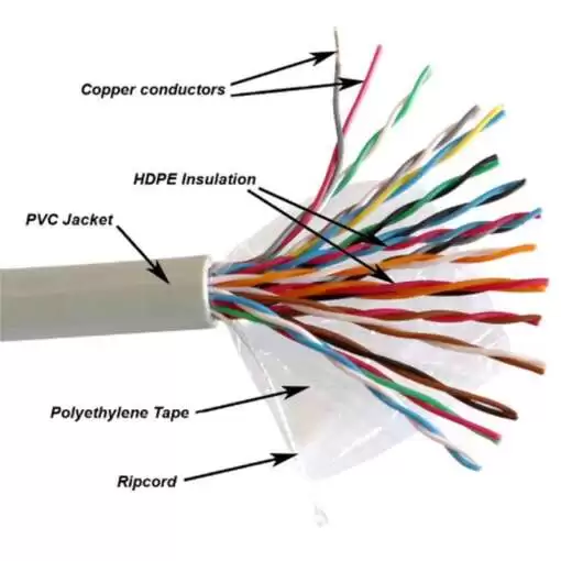 Telephone Data Communication Cable 11 Pair 0.6mm (0.25 Meter) - Image 2
