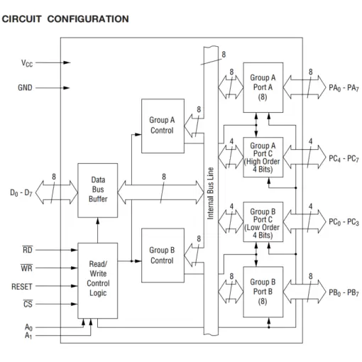 M82C55A-2 I/O Expander IC 40-DIP - Image 2