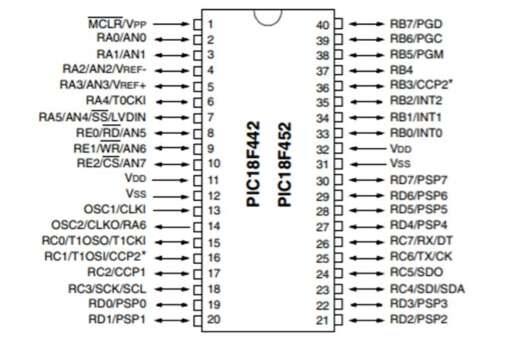 PIC18F452 Microcontroller IC - Image 2