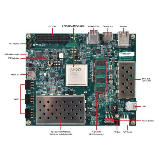 Zynq UltraScale+ MPSoC ZCU104 Evaluation Kit - Image 2