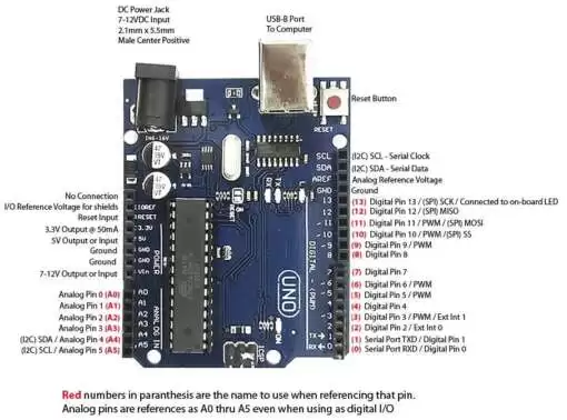Arduino Uno Rev3 with CH340 Uploader - Image 5