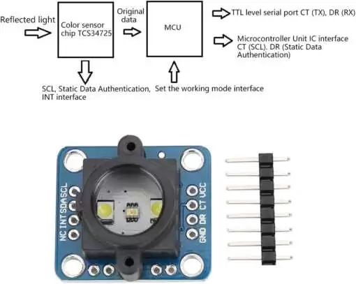 Color Recognition Sensor Module GY-33 TCS34725 - Image 5