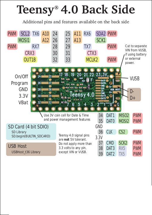 Teensy 4.1 Development Board, Arm Cortex-m7 At 600mhz, 8 Mbyte - View #10