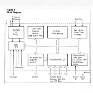 SAB 8031A-P 8-bit Single Chip Microcontroller DIP-40 IC - Image 4
