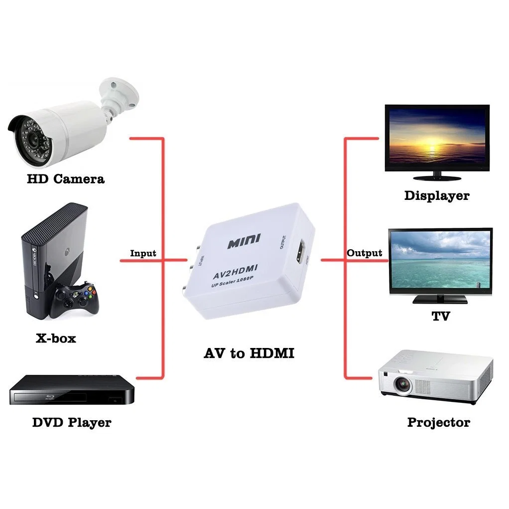 AV RCA Female to HDMI Female Video Converter - Image 9