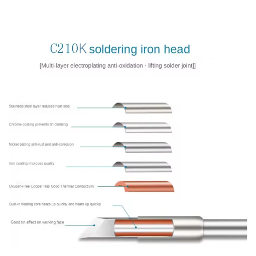 HF Soldering Iron Tips C210-K for T210 / T26 Soldering Station - Image 5