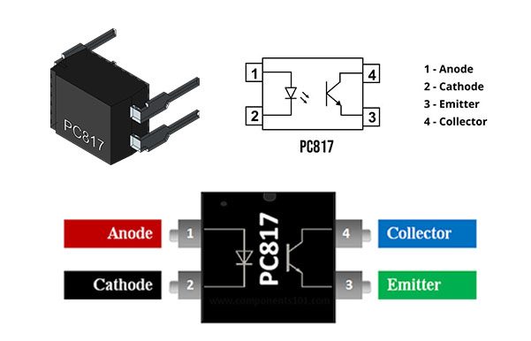 PC817
