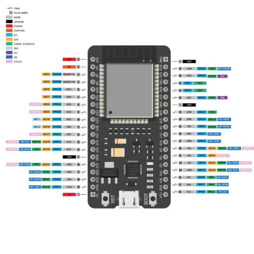 ESP32-WROOM-32 Development Board 38-Pin with CP2102 - Image 3