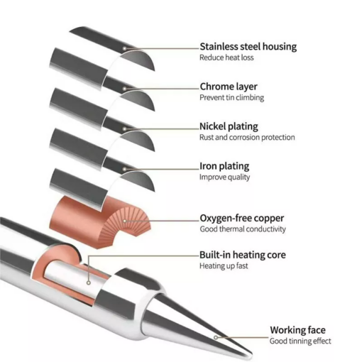 HF Soldering Iron Tips C210-I for T210 / T26 Soldering Station - Image 3