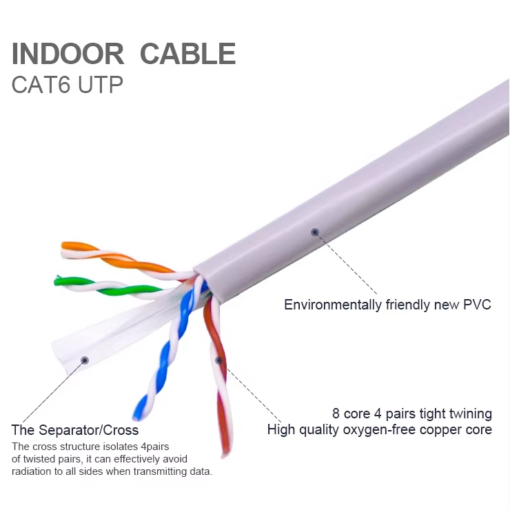 Ethernet Cable UTP CAT6 4 Pair TIA/EIA-568B.2 Gray (1 Meter) - Image 2