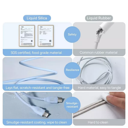 Itir Data Cable 60W USB Type-C to Type-C 1m - Image 3