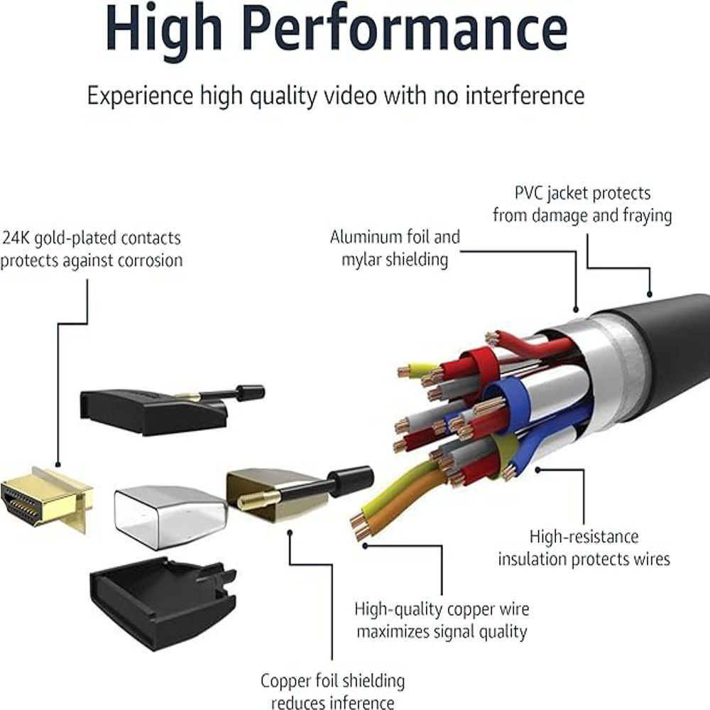 ULTRA HD 8K CABLE HDMI Male to HDMI Male 1meter - Image 4